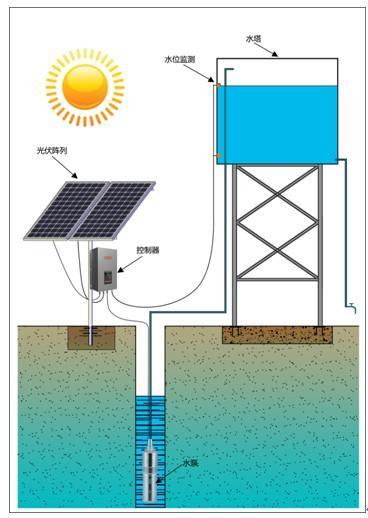 太阳能热水器